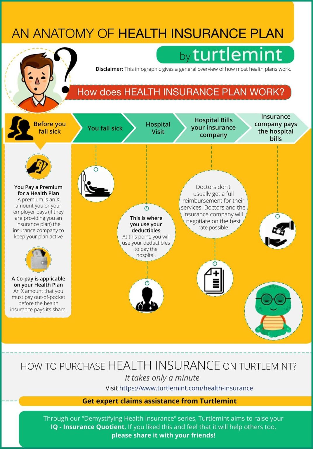 an-anatomy-of-health-insurance-plan-chapter-3a