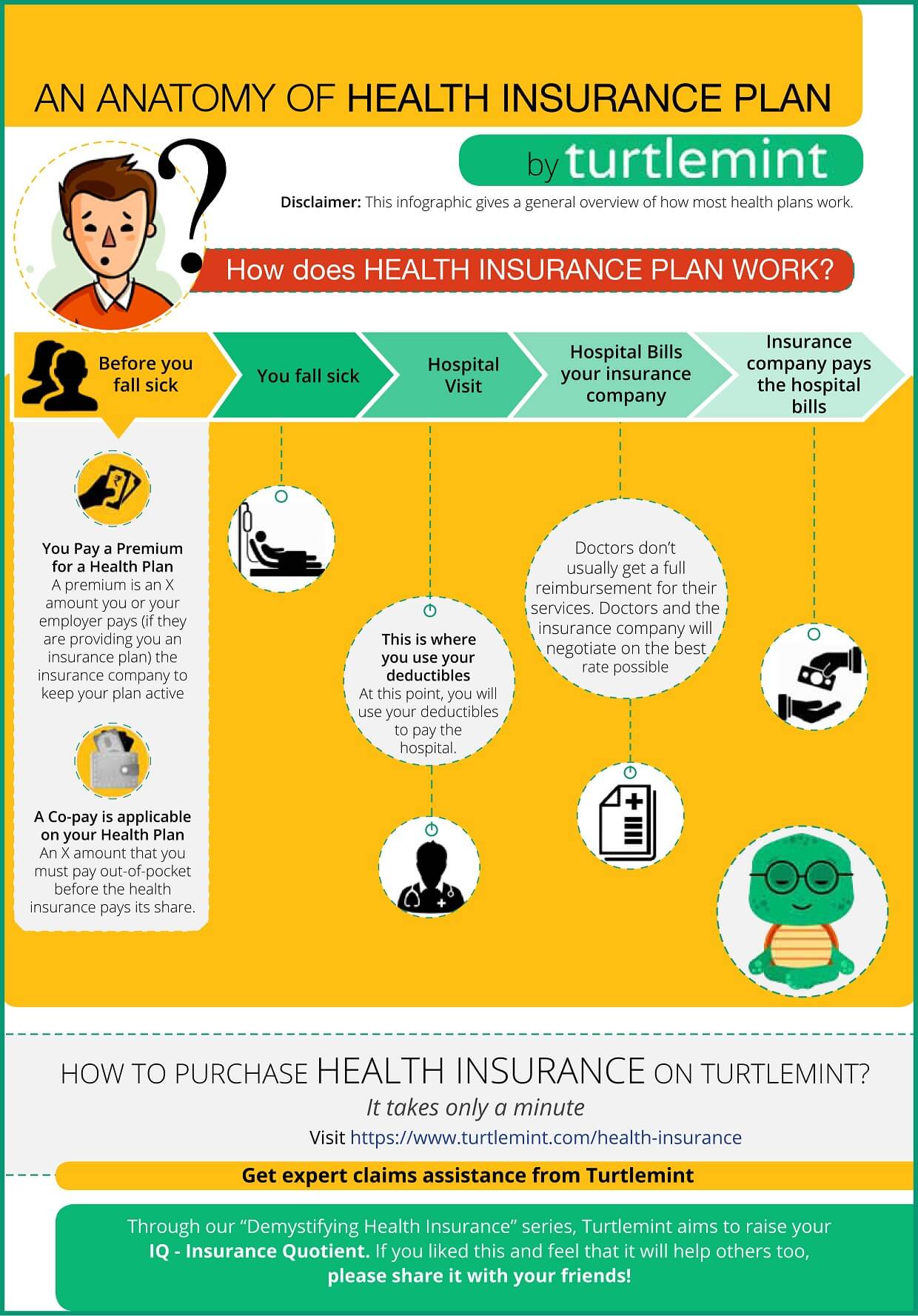 An Anatomy of Health Insurance Plan (Chapter 3A)